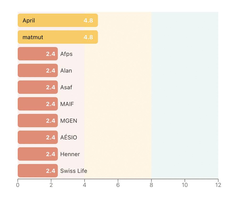 Monitoring IA — score de sentiment par marque